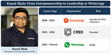 Kunal Shah: From Entrepreneurship to Leadership at WhatsApp