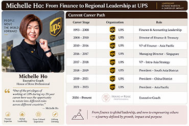 Michelle Ho: From Finance to Regional Leadership at UPS
