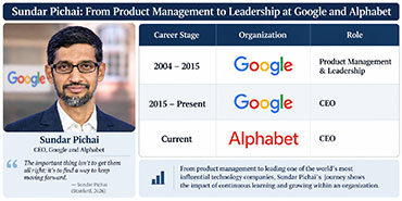 Sundar Pichai: From Product Management to Leadership at Google and Alphabet