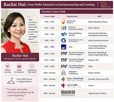 Rachie Hui: From Public Education to Entrepreneurship and Coaching