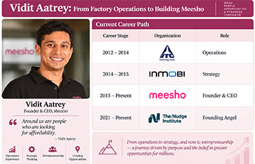 Vidit Aatrey: From Factory Operations to Building Meesho