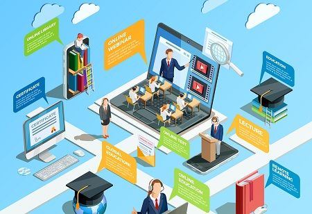 How MOOCs are Impacting Modern Educational System in Asia